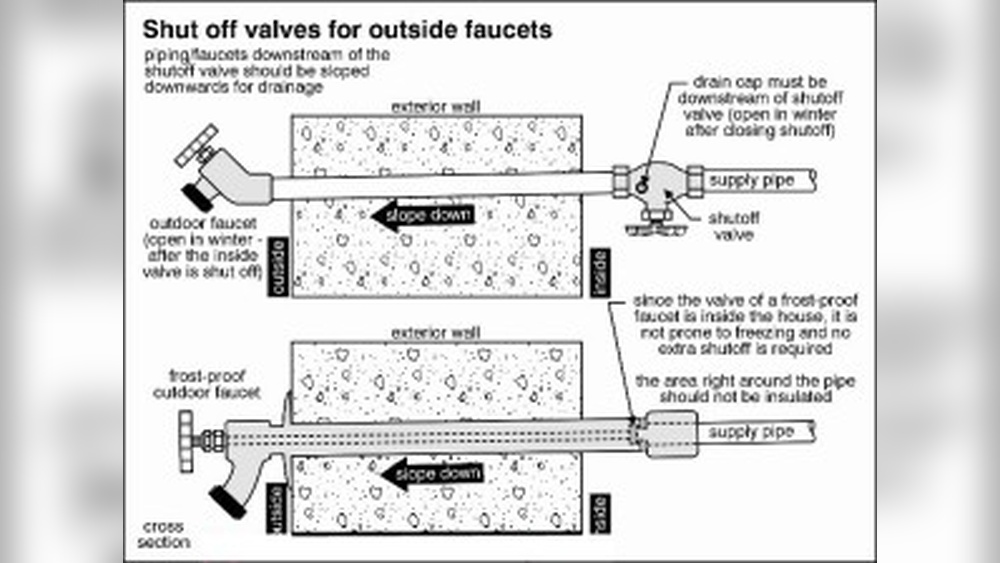Frost Free Faucet Vs Regular