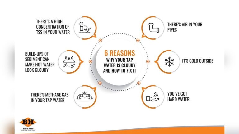 What Causes Cloudy Water from Faucet
