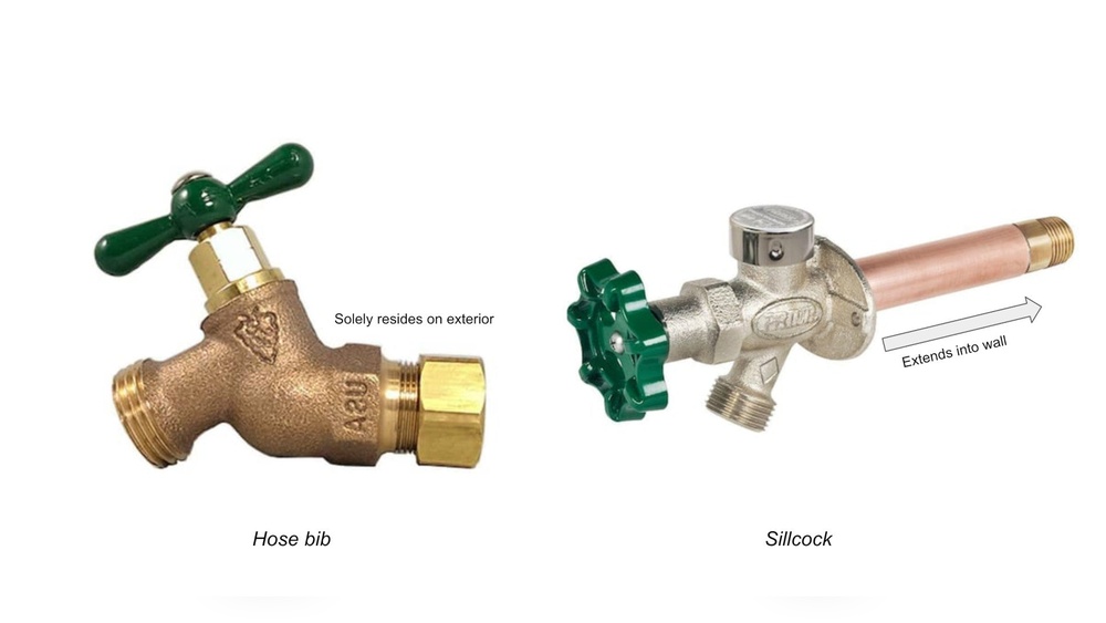 What is an Outdoor Faucet Called