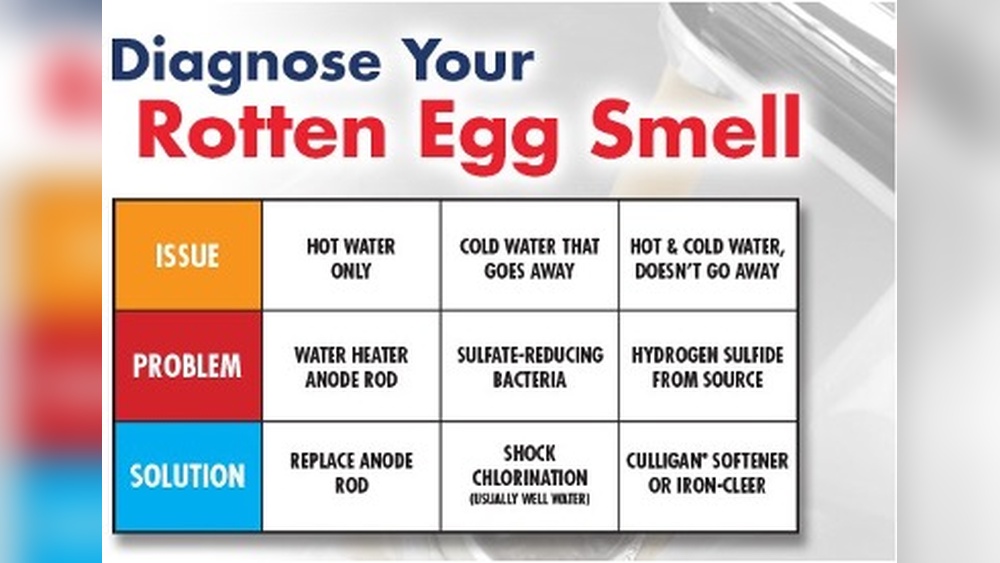Why Does My Faucet Water Smell Like Rotten Eggs